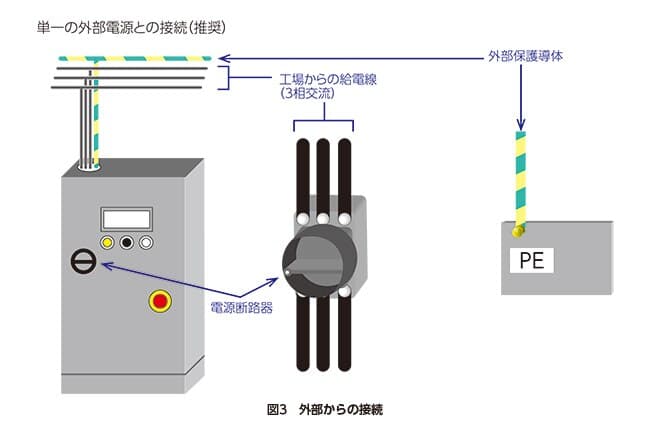 iec60204-img03-ja
