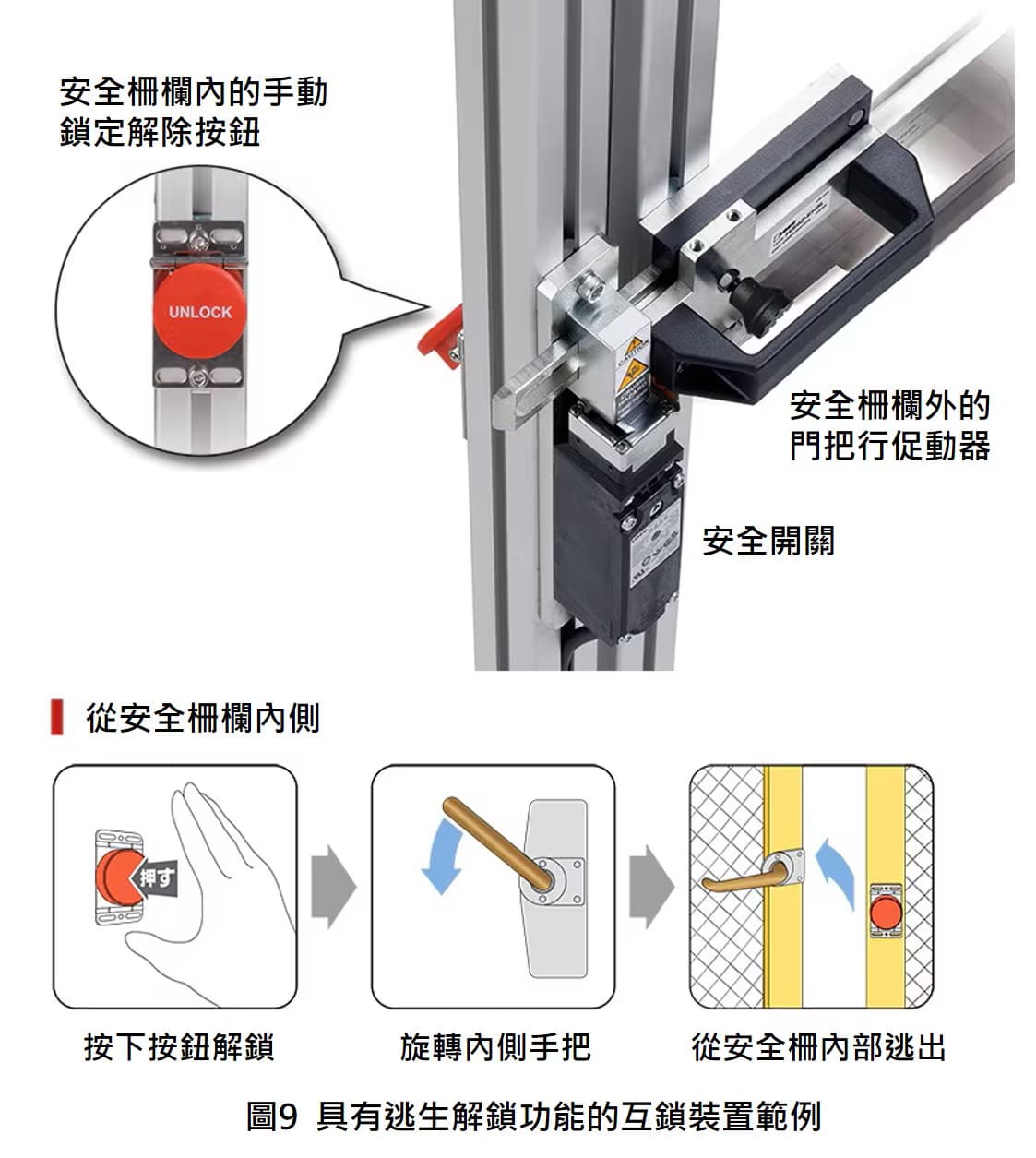 iso14119-10tw