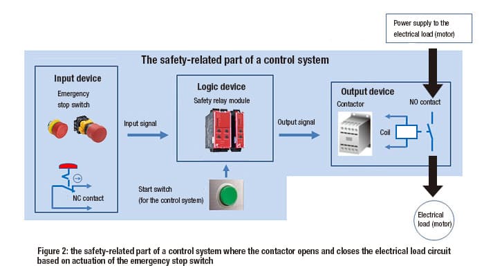 Safety-relay-module-safety-controller-fig-2