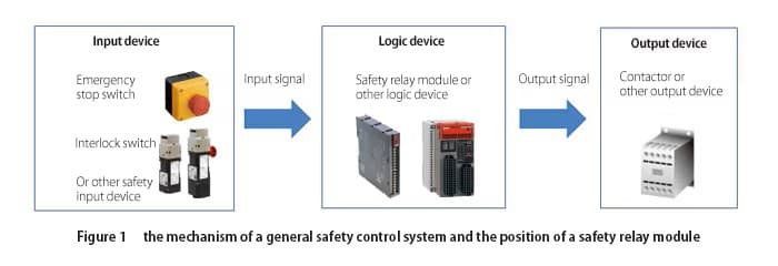 safety9-img1-en