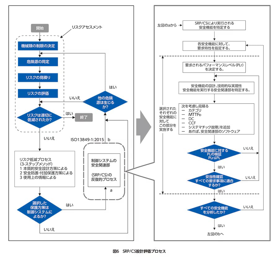 iso13849-06-ja