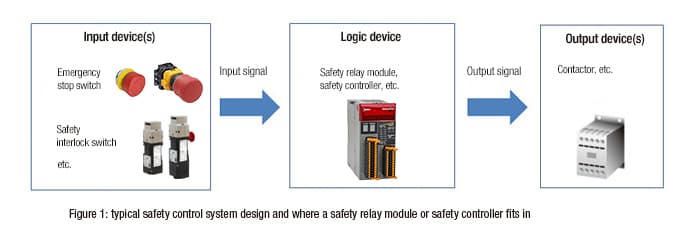 Safety-relay-module-safety-controller-fig-1