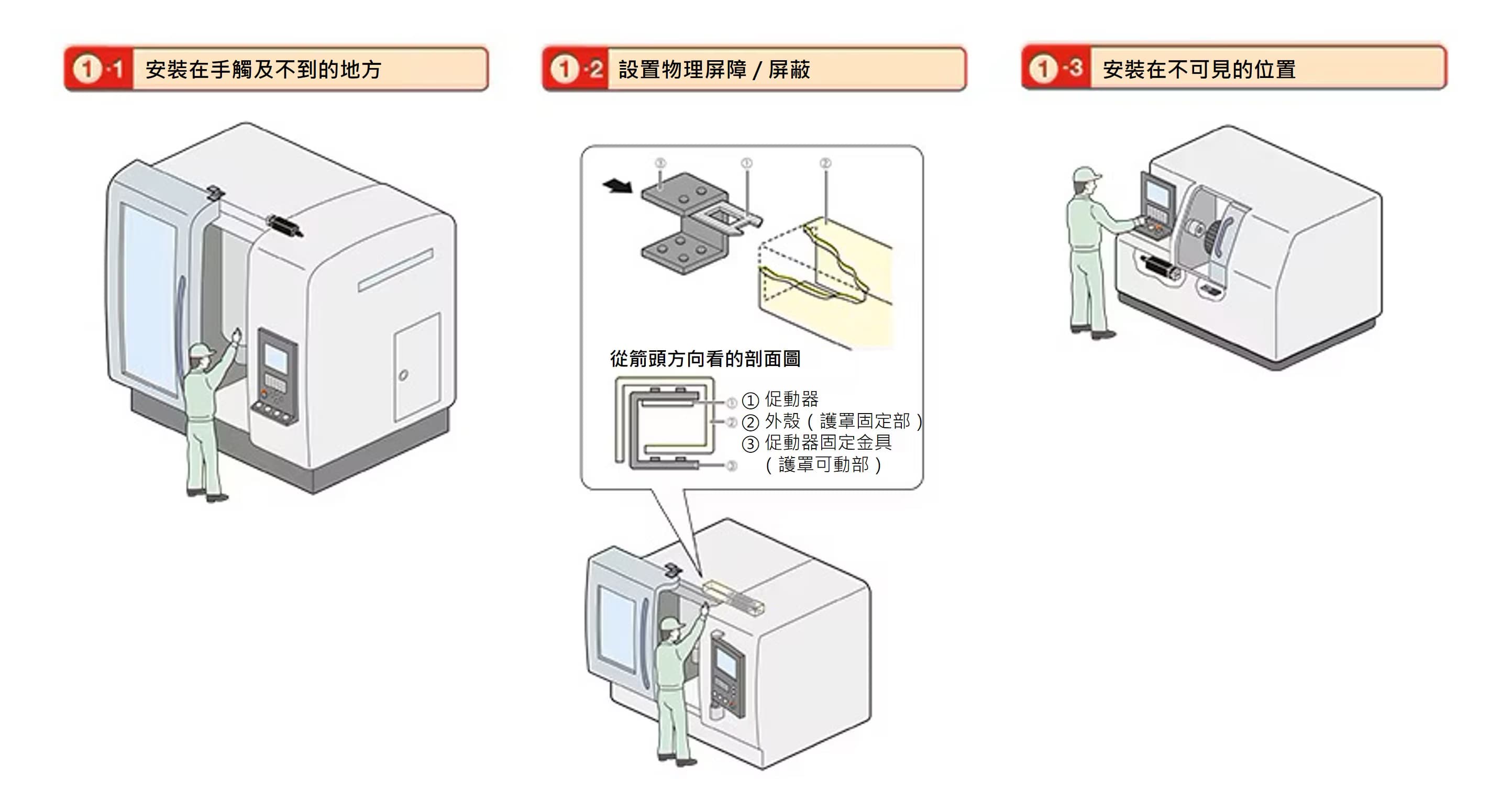 iso14119 12tw