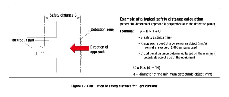 ISO-12100-fig-19