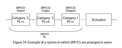 iso13849-35-en
