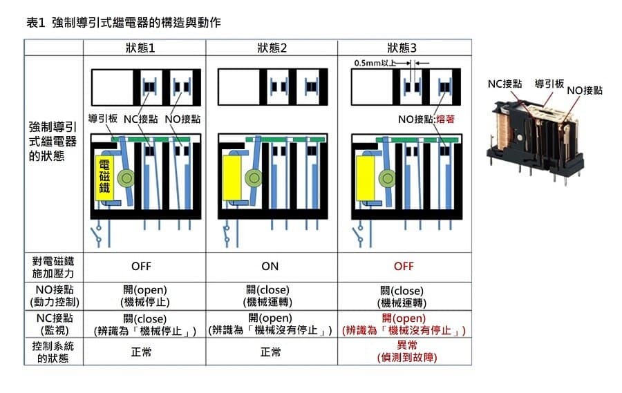 safety8-img02tw