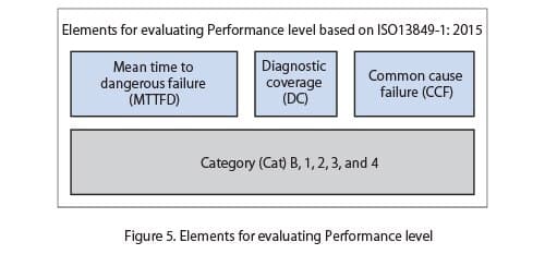 iso13849-05-en