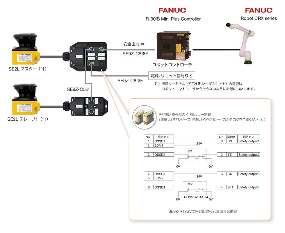 Collaborative-fanuc-img01