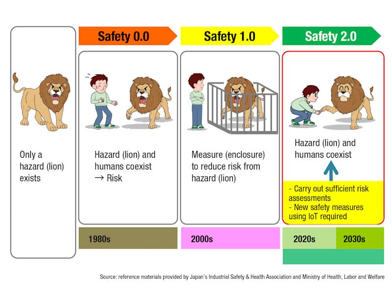 IDEC-Safety-Concept-img-1