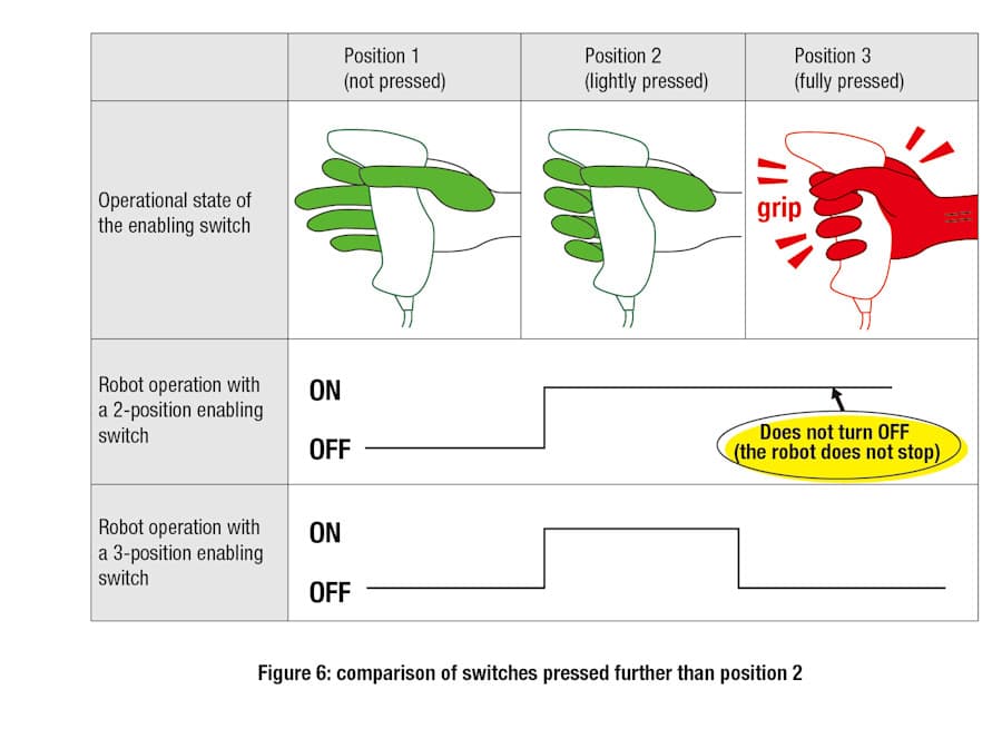 3-Position-Enabling-Switches-Fig-6