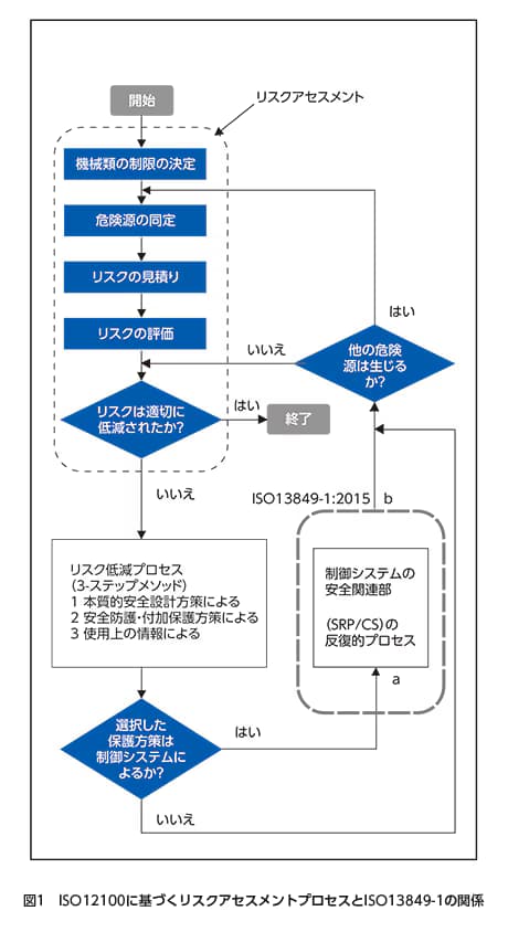 iso13849-01-ja