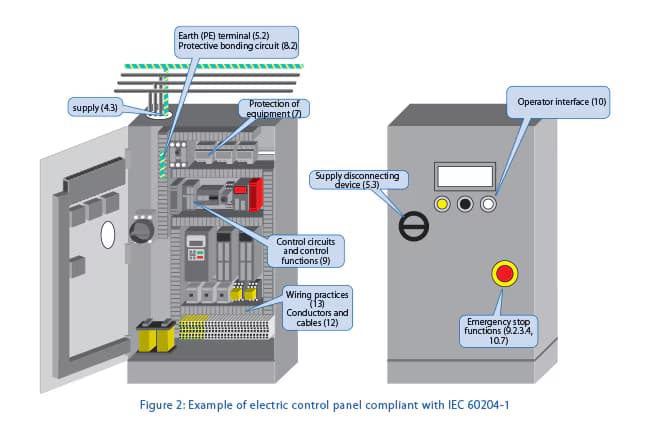 iec60204-img02-en