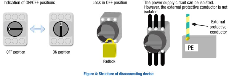 IEC-60204-1-fig-4