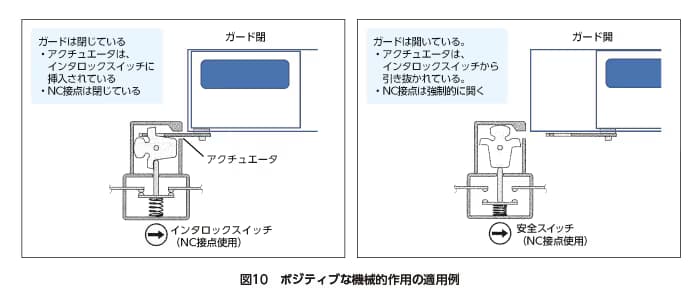 ISO12100-14-ja