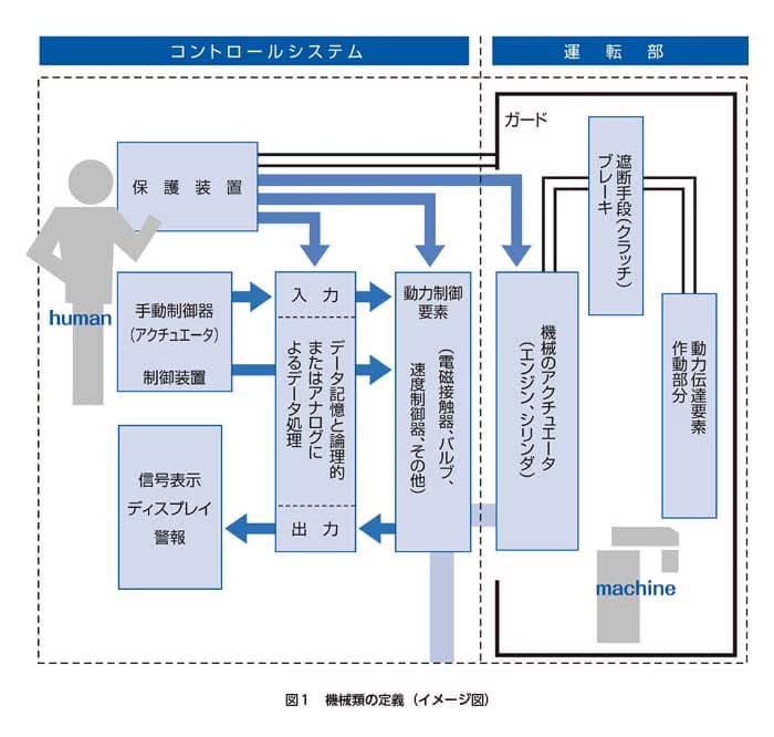 ISO12100-01