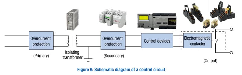 IEC-60204-1-fig-9