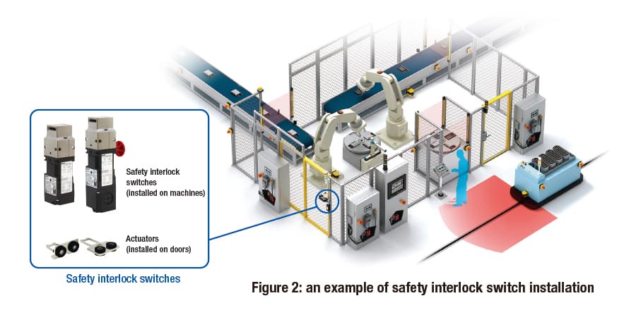 Safety-interlock-switches-figure-2