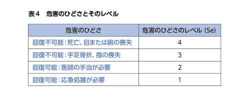 ISO12100-07-ja