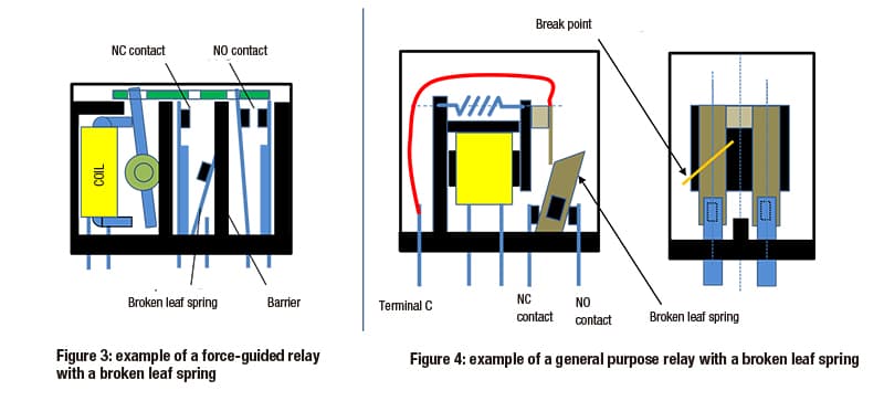 Force-guided-relay-fig-3-4