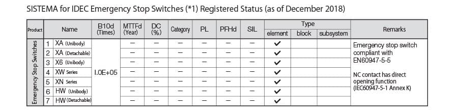 iso13850-06-en
