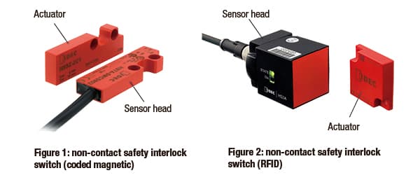 Non-contact-safety-interlock-switches-fig-1-2