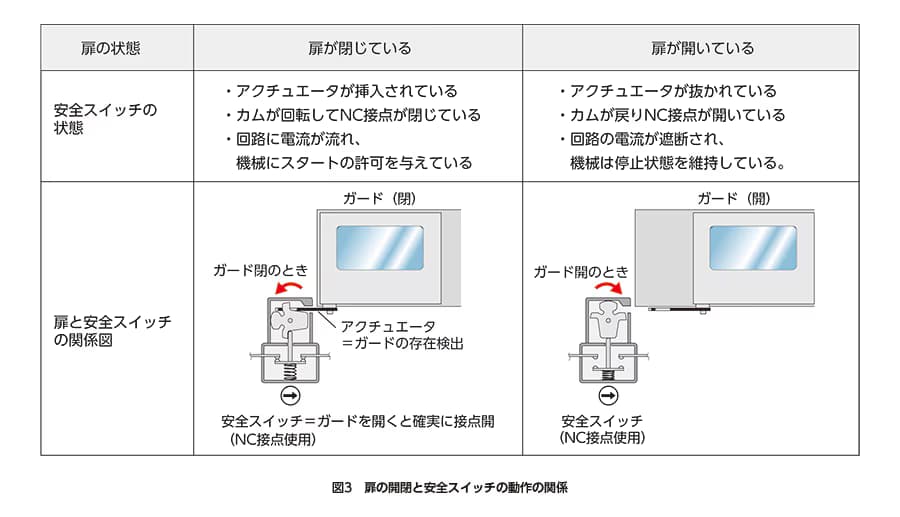 safety05-03-ja