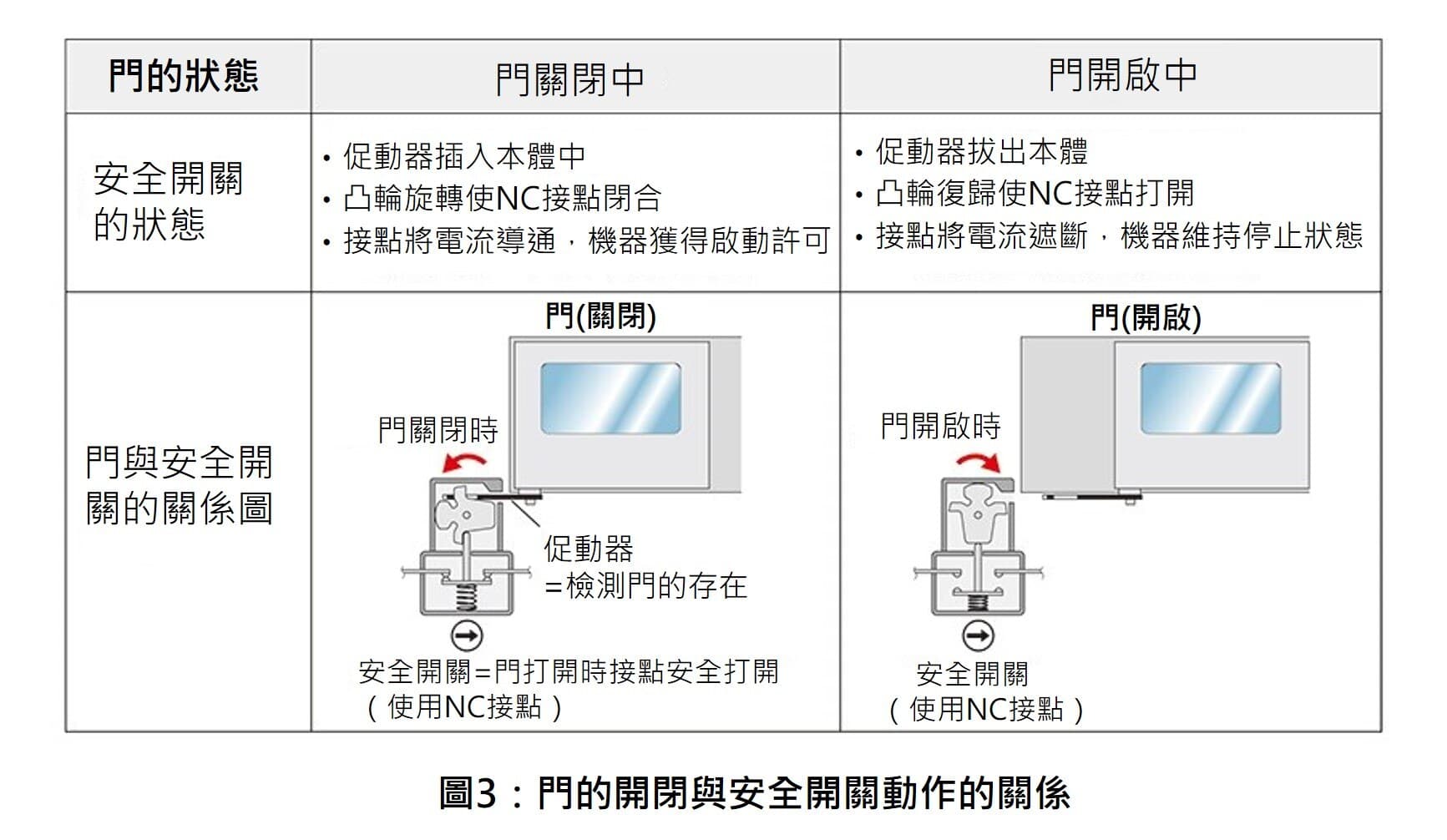 safety05-03tw