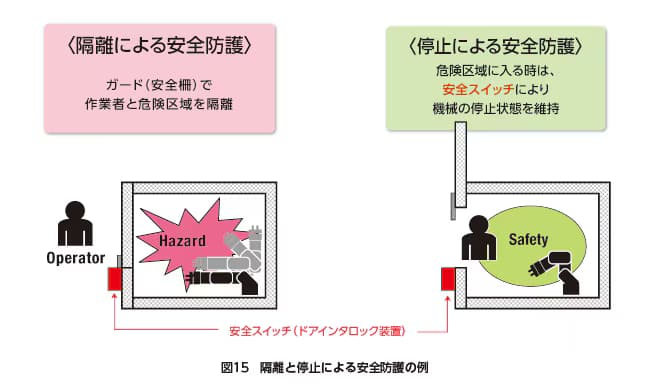 ISO12100-18-ja