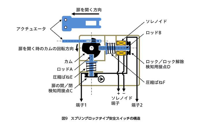 safety05-09-ja