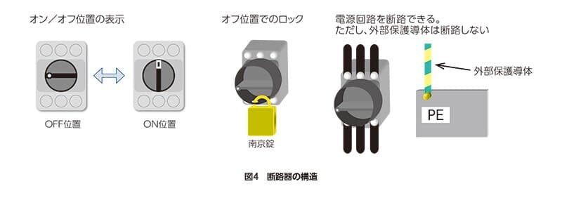 iec60204-img04-ja