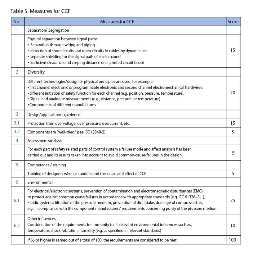 iso13849-25-en