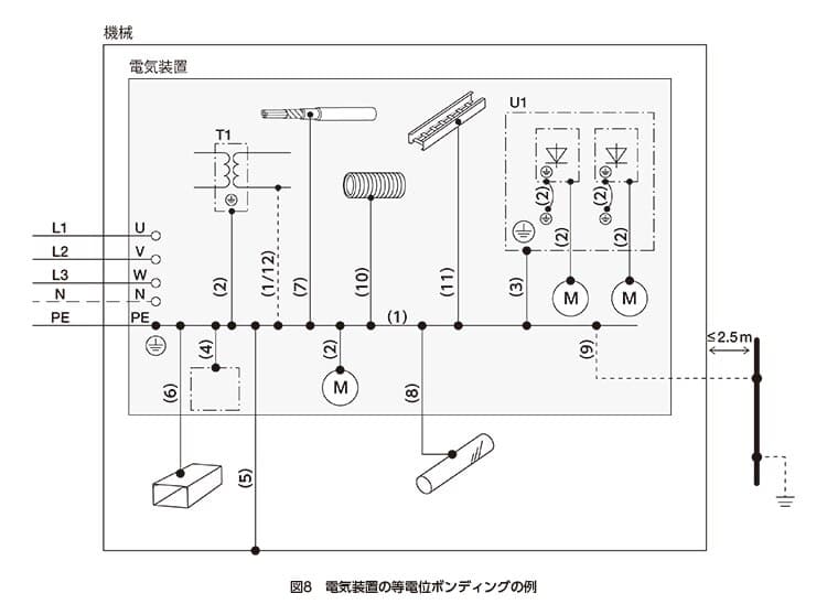 iec60204-img08-ja
