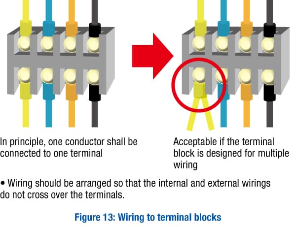 IEC-60204-1-fig-13
