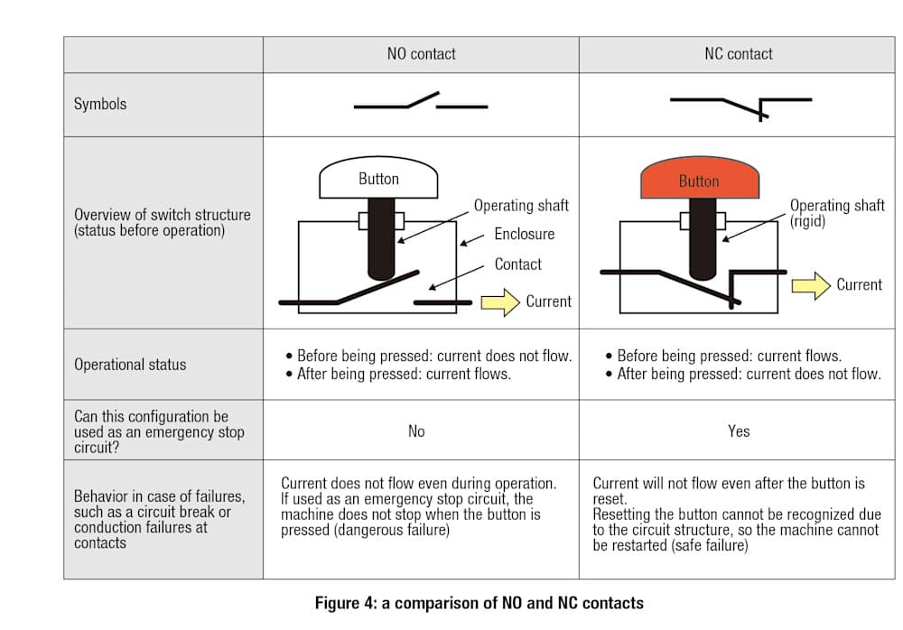 Emergency-stop-switch-img-3
