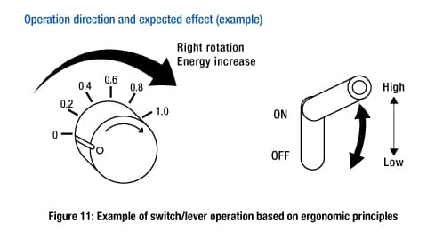 ISO-12100-fig-11