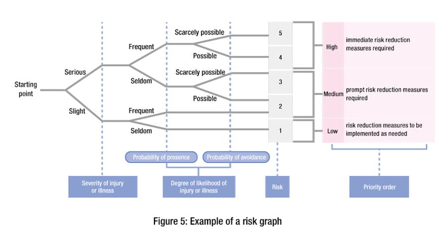 ISO-12100-fig-5