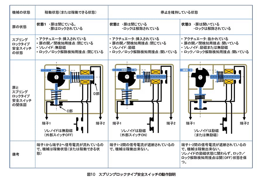 safety05-10-ja