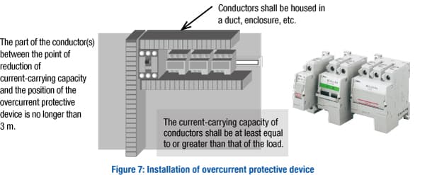 IEC-60204-1-fig-7