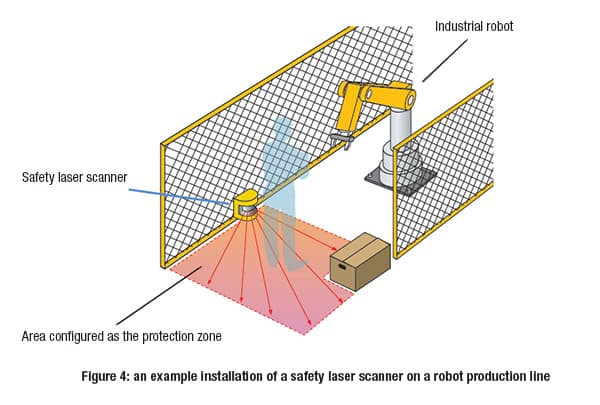 Safety-laser-scanners-fig-4