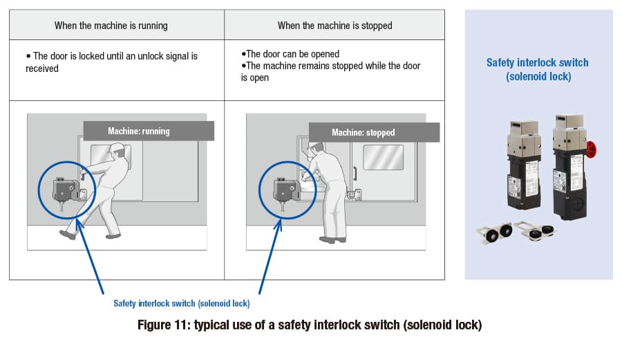 Safety-interlock-switches-figure-11