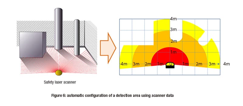 Safety-laser-scanners-fig-6