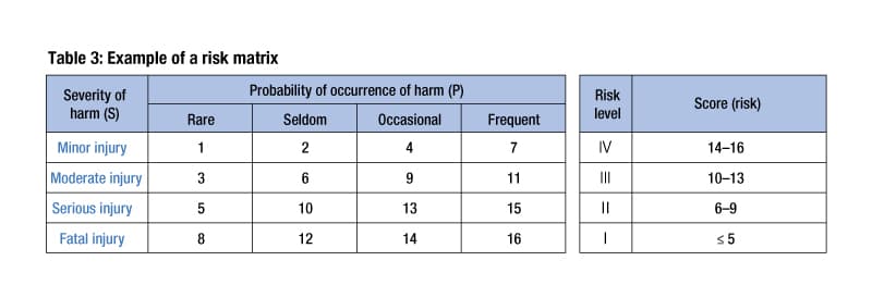 ISO-12100-table-3
