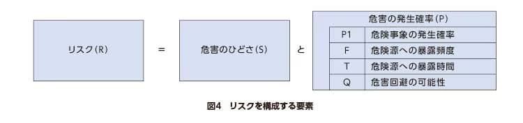 ISO12100-04-ja