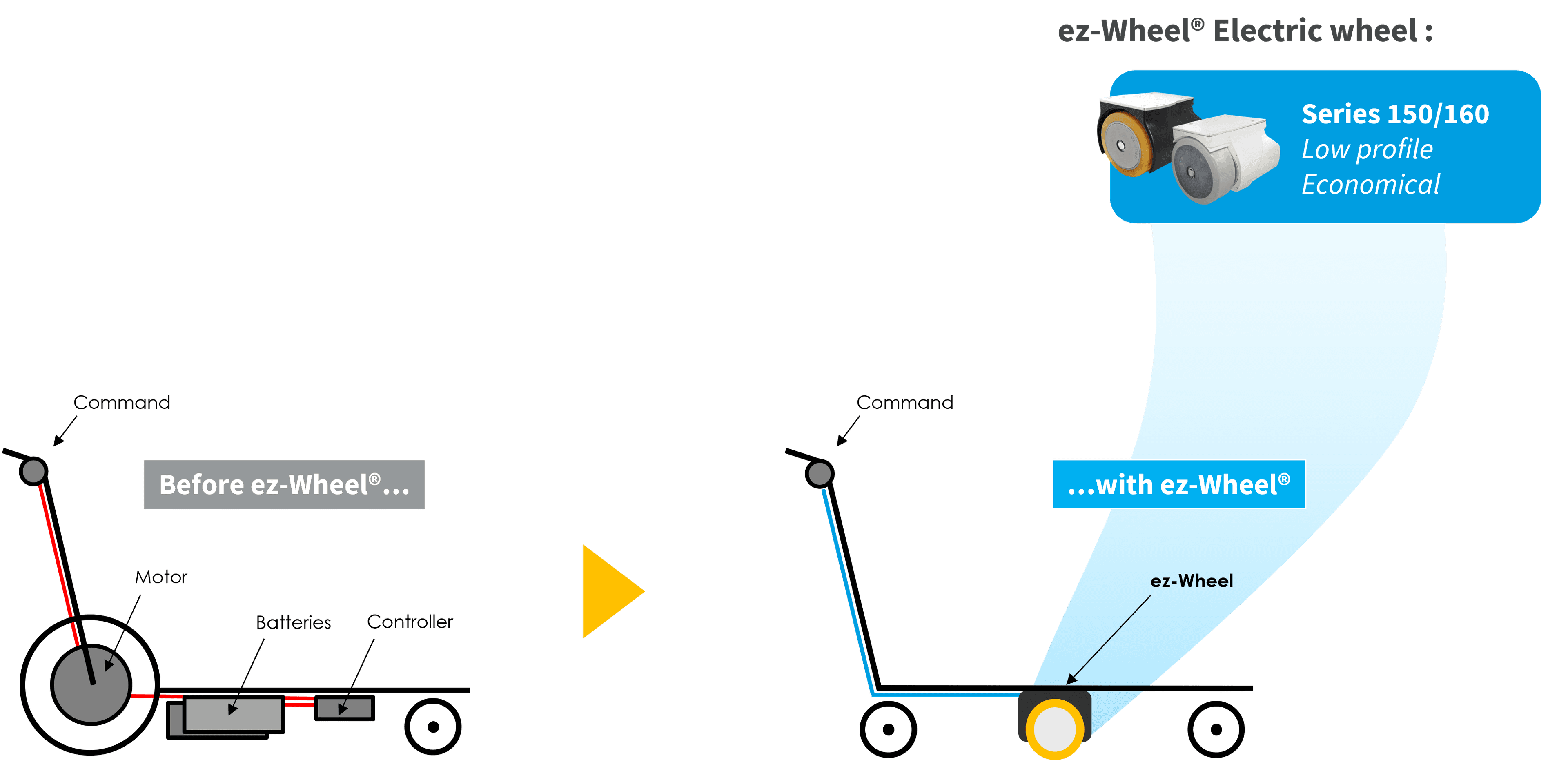 SCHEMA-FEATURES