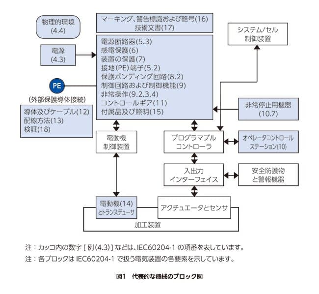 iec60204-img01-ja