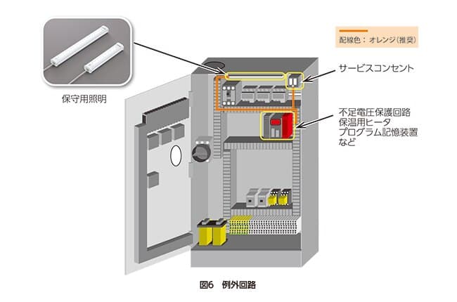 iec60204-img06-ja