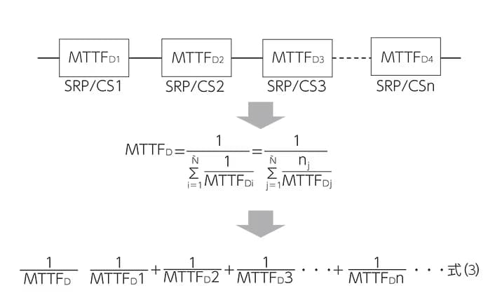 iso13849 18-ja