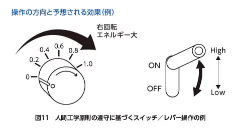 ISO12100-15-ja