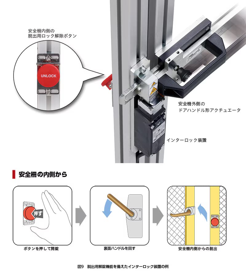 iso14119-10-ja