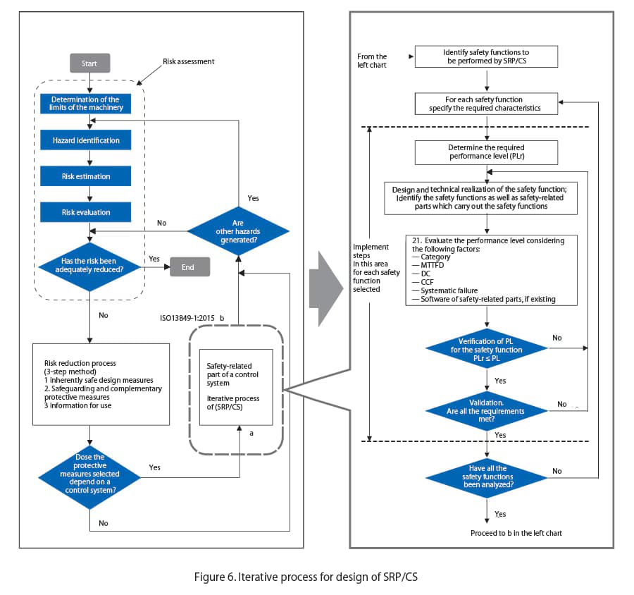 iso13849-06-en